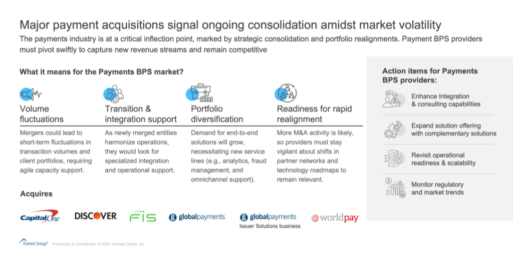 From Consolidation to Co-Innovation: Payments BPS Providers Revamp Strategies for a Real-Time Era | Blog 1 Screenshot 2025 05 12 122958