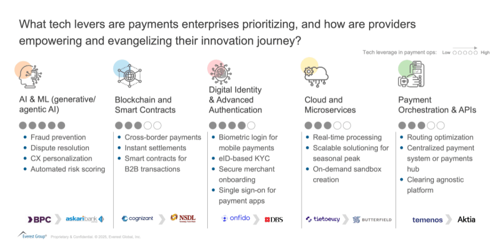 From Consolidation to Co-Innovation: Payments BPS Providers Revamp Strategies for a Real-Time Era | Blog 2 Screenshot 2025 05 12 123117