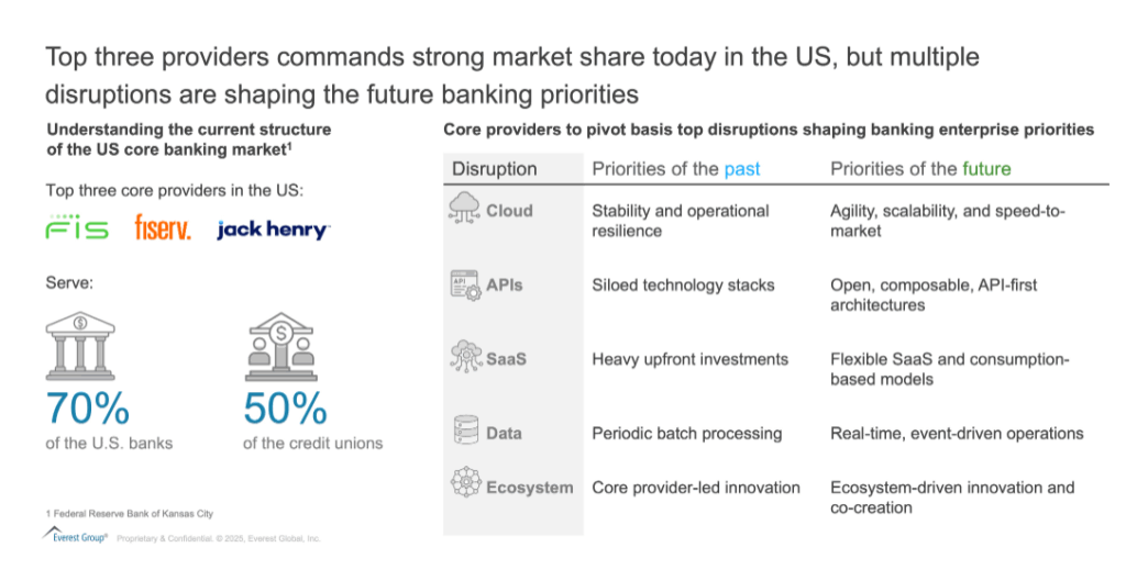 Disrupting the Core by 2030: Enterprise Vision Driving Demand for Agile, Collaborative Core Banking Platforms | Blog 1 Screenshot 2025 05 12 124221