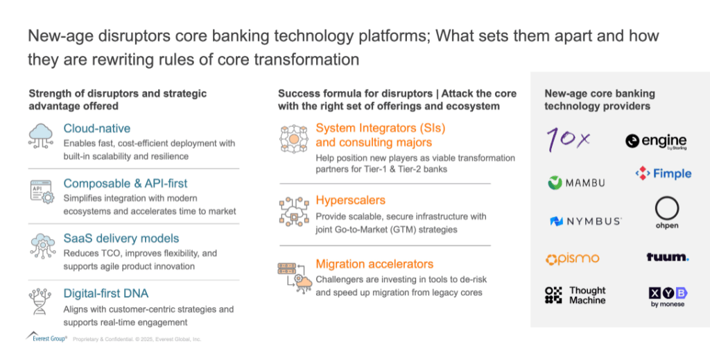 Disrupting the Core by 2030: Enterprise Vision Driving Demand for Agile, Collaborative Core Banking Platforms | Blog 2 Screenshot 2025 05 12 124330