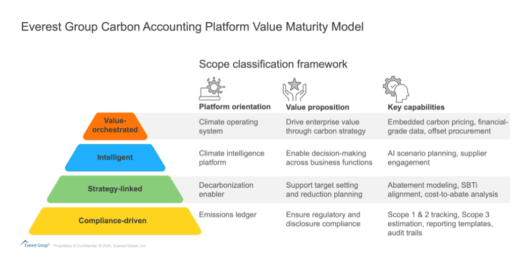 Carbon Accounting Platforms 101: What They Are and Why They Matter | Blog 2 Screenshot 2025 05 12 131124