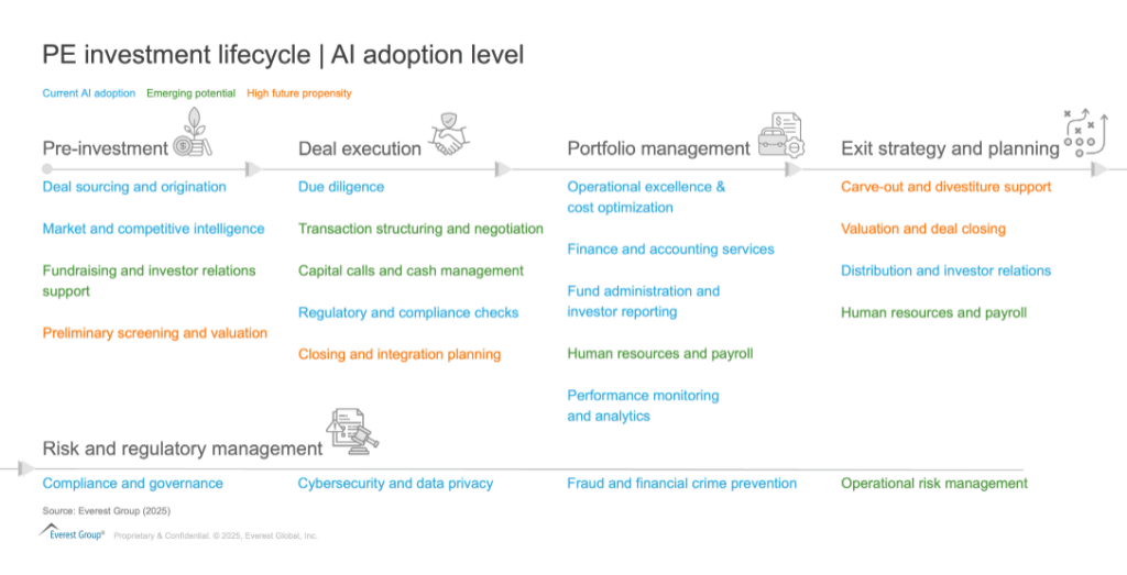 AI Infusion in Private Equity: A $200 Billion+ Opportunity | Blog 1 Screenshot 2025 05 12 133442