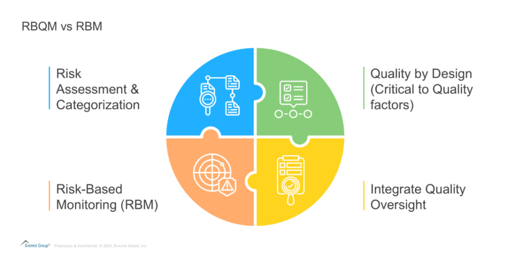 Risk Based Quality Management (RBQM): A Revolutionary Approach to Transforming Clinical Trials | Blog 1 Screenshot 2025 05 12 134832