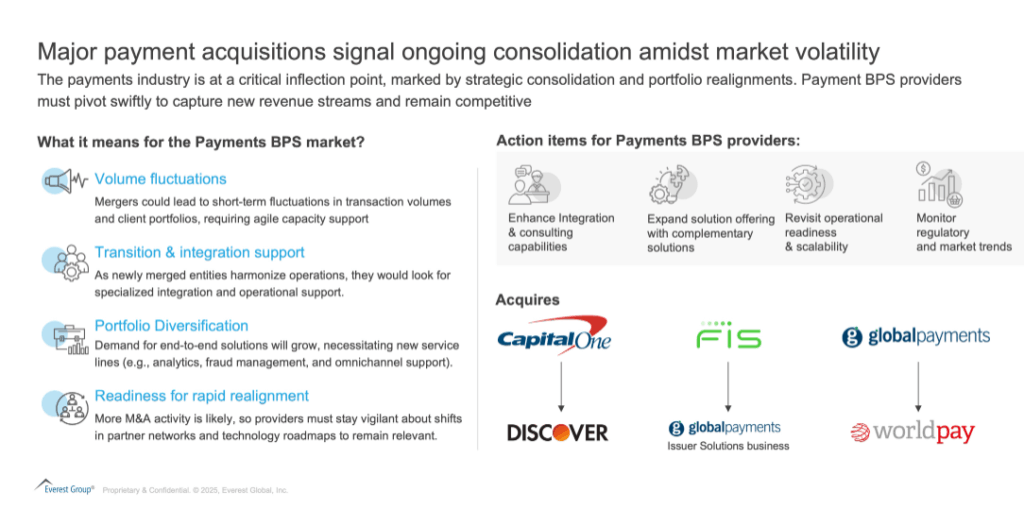 From Consolidation to Co-Innovation: Payments BPS Providers Revamp Strategies for a Real-Time Era | Blog 1 Screenshot 2025 05 13 211313