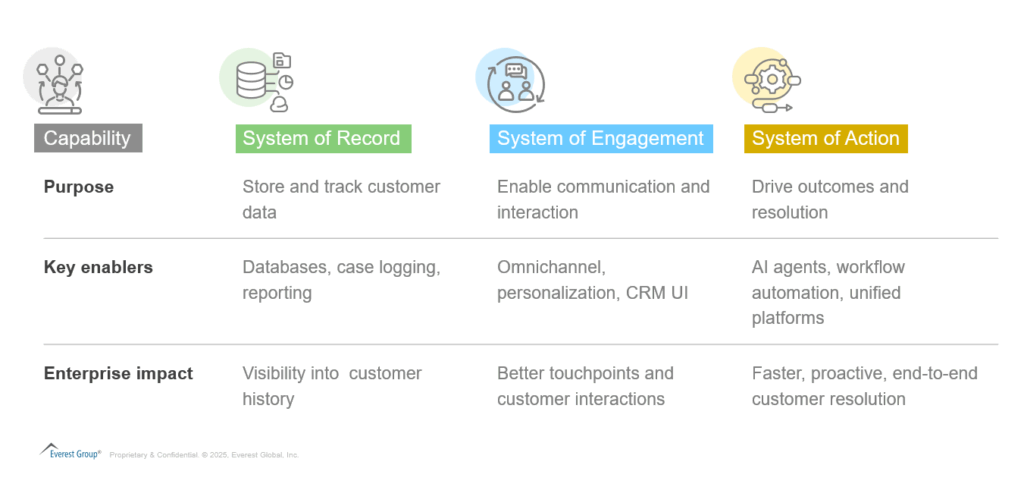 ServiceNow’s CRM Launch and the Rise of the System of Action | Blog 1 Screenshot 2025 05 13 211541