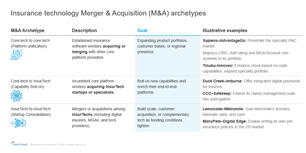 InsurTech M&A: How Strategic Deals are Shaping the Future of Insurance Platforms | Blog 1 Screenshot 2025 05 16 155850