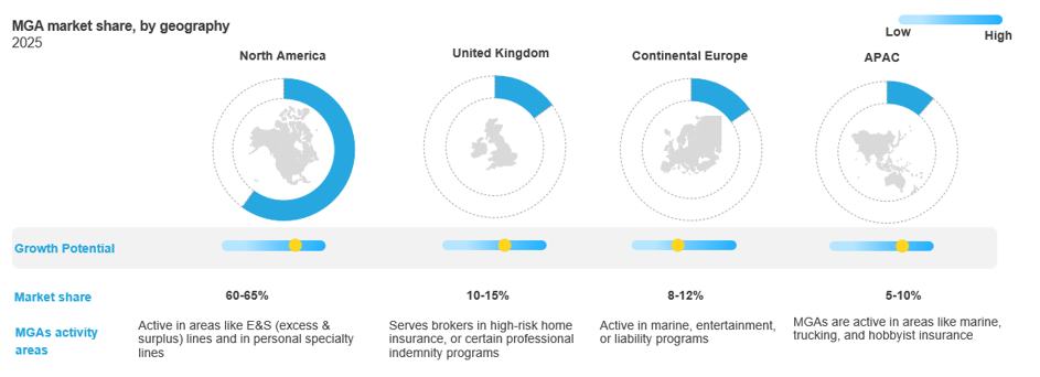 Delegated Authority in Transition: Strategic Considerations for Managing General Agents and Service Providers | Blog 1 Screenshot 2025 05 19 095506