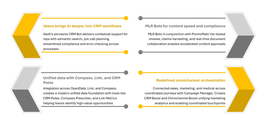 Veeva Commercial Summit 2025 – AI Takes Center Stage! | Blog 1 Screenshot 2025 05 20 120220