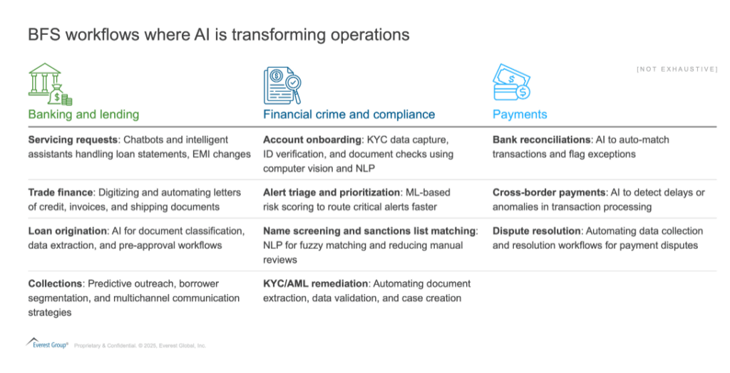 AI is Reshaping CX in Banking: Why CX Providers Must Evolve Beyond the Front Office | Blog 1 Screenshot 2025 05 20 135320