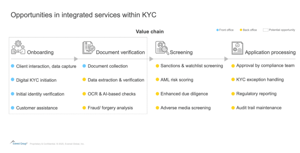 AI is Reshaping CX in Banking: Why CX Providers Must Evolve Beyond the Front Office | Blog 2 Screenshot 2025 05 20 135403