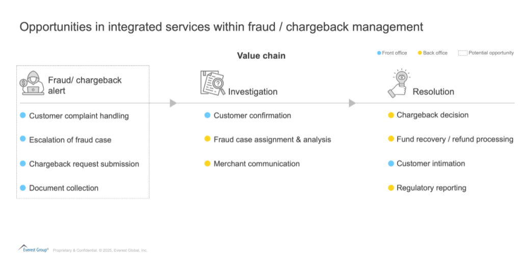 AI is Reshaping CX in Banking: Why CX Providers Must Evolve Beyond the Front Office | Blog 3 Screenshot 2025 05 20 135446