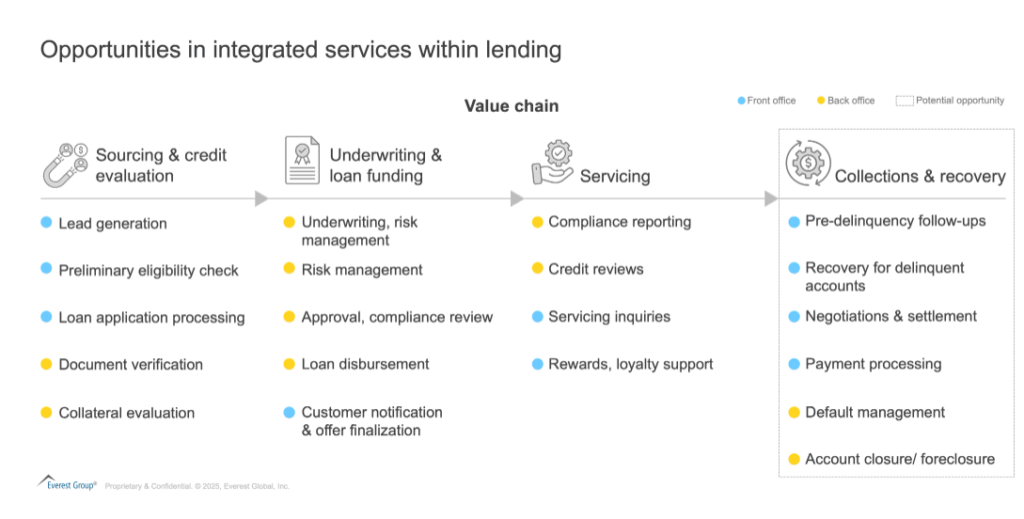 AI is Reshaping CX in Banking: Why CX Providers Must Evolve Beyond the Front Office | Blog 4 Screenshot 2025 05 20 135522