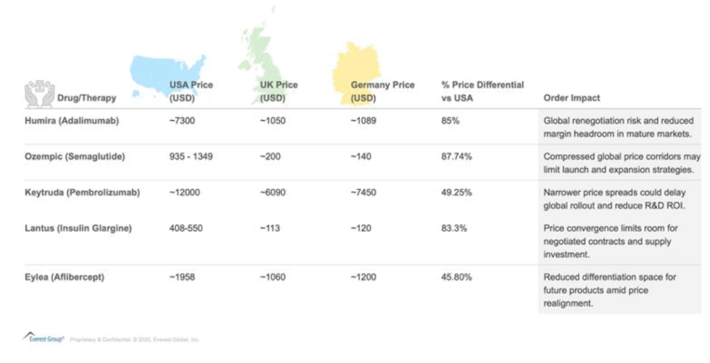 U.S. Drug Pricing Disruption: Strategic Impact of the Most-Favored-Nation (MFN) Executive Order for Life Sciences | Blog 1 Screenshot 2025 05 23 122251