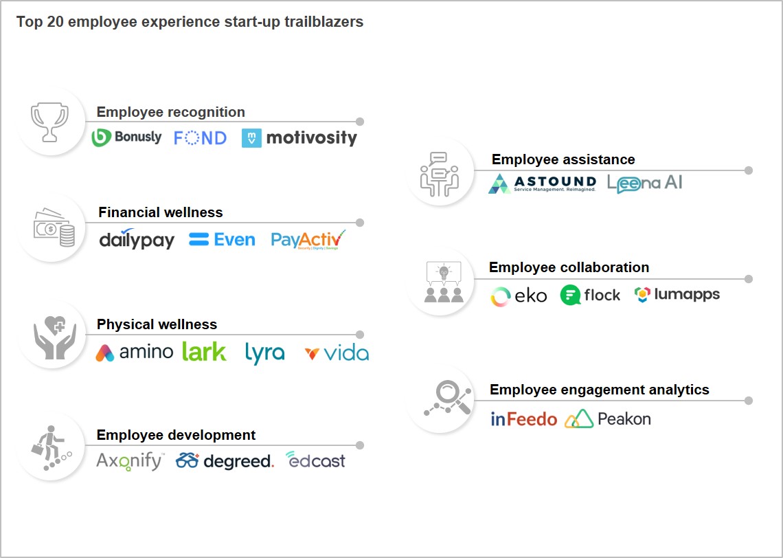 Startups Redefining Employee
