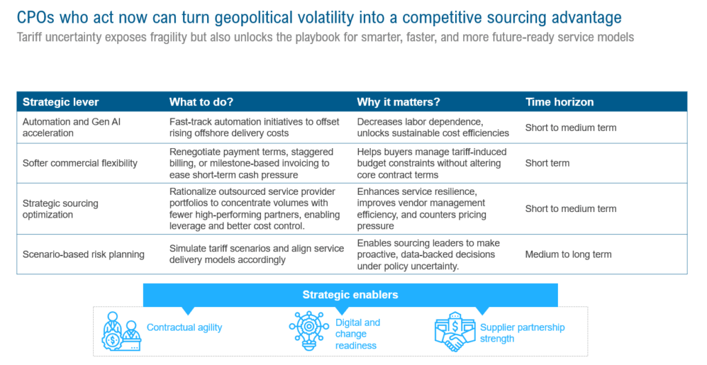 Tariff Turbulence: How Sourcing Leaders Can Navigate the Ripple Effects on Services | Blog 1 image 24