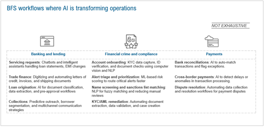 AI is Reshaping CX in Banking: Why CX Providers Must Evolve Beyond the Front Office | Blog 1 image 3