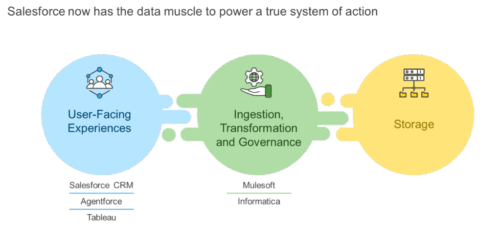 Salesforce Acquires Informatica: The Missing Link in Its AI Ambitions | Blog 1 image 31