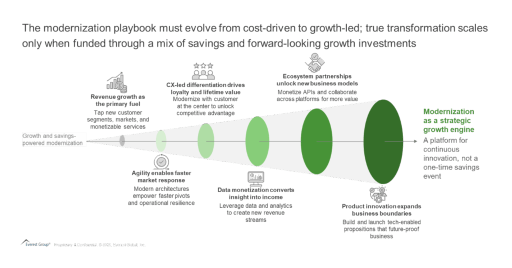 Funding Modernization Through Growth Acceleration: A Strategic Pivot from Cost to Value | Blog 2 image 33