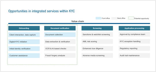 AI is Reshaping CX in Banking: Why CX Providers Must Evolve Beyond the Front Office | Blog 2 image 4