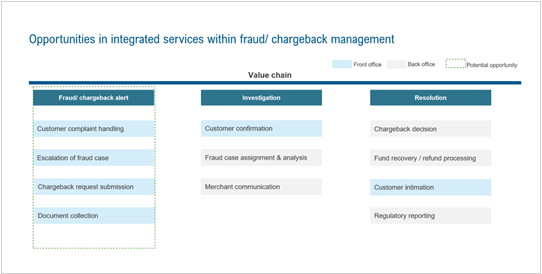 AI is Reshaping CX in Banking: Why CX Providers Must Evolve Beyond the Front Office | Blog 3 image 5
