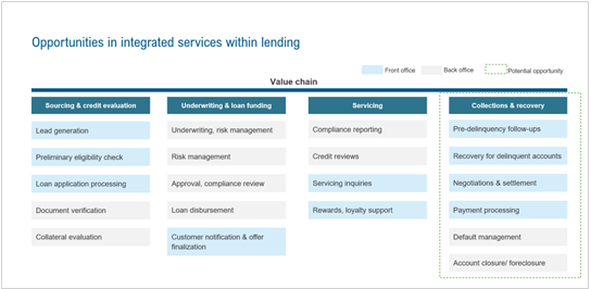 AI is Reshaping CX in Banking: Why CX Providers Must Evolve Beyond the Front Office | Blog 4 image 6