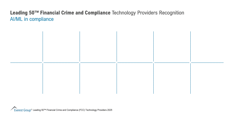 2025 Leading 50 FCC Tech Providers Recognitions - AI-ML in compliance