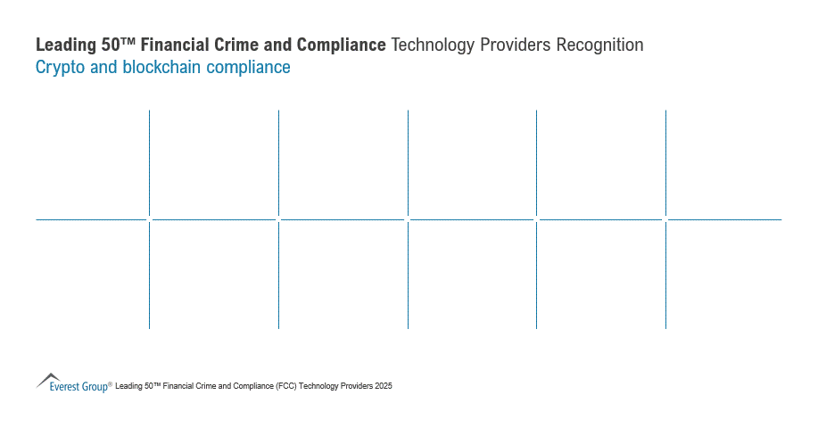 2025 Leading 50 FCC Tech Providers Recognitions - Crypto and blockchain compliance