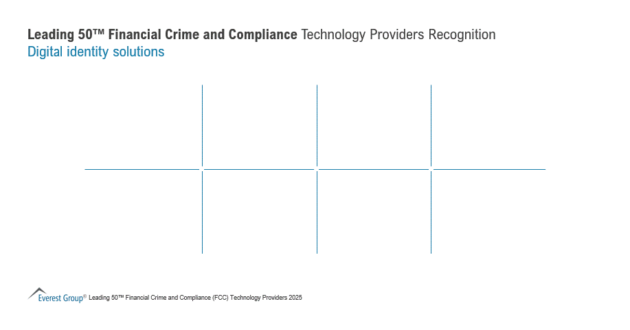 2025 Leading 50 FCC Tech Providers Recognitions - Digital Identity Solutions