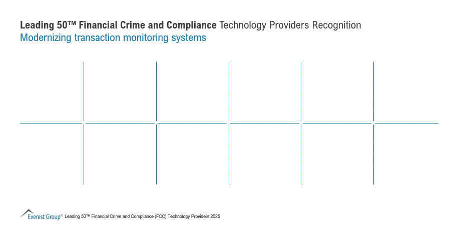 2025 Leading 50 FCC Tech Providers Recognitions - Modernizing transaction monitoring systems