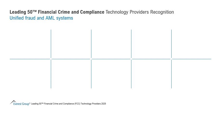 2025 Leading 50 FCC Tech Providers Recognitions - Unified fraud and AML systems