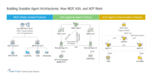 Building Scalable Agent Architectures