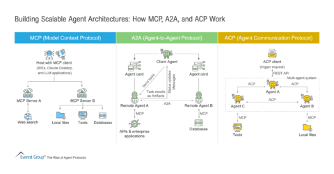 Building Scalable Agent Architectures