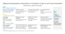 Building the Next-generation Lending Platform on Foundations of Data AI and Process Orchestration