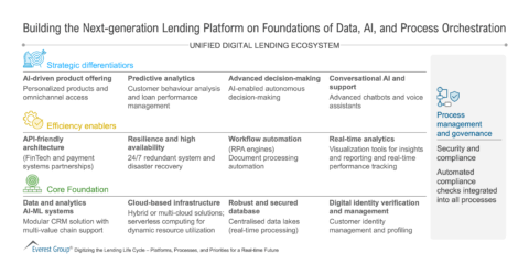 Building the Next-generation Lending Platform on Foundations of Data AI and Process Orchestration