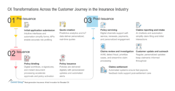 CX Transformations Across the Customer Journey in the Insurance Industry