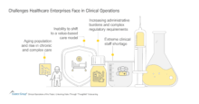 Challenges Healthcare Enterprises Face in Clinical Operations