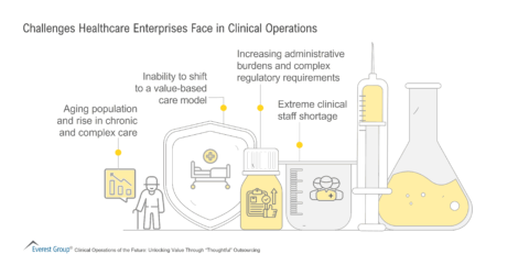 Challenges Healthcare Enterprises Face in Clinical Operations