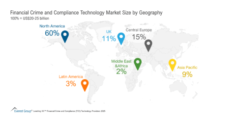 Financial Crime and Compliance Technology Market Size by Geography