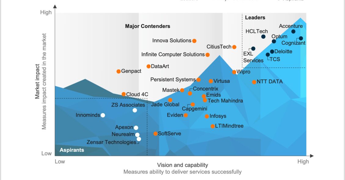Healthcare Data, Analytics, and AI Services PEAK Matrix® Assessment 2025