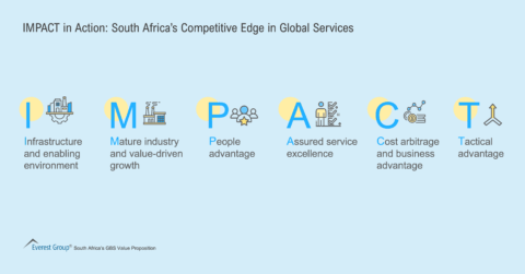 IMPACT in Action - South Africas Competitive Edge in Global Services
