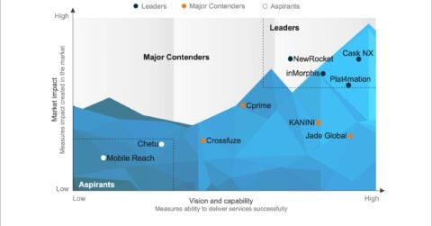 IT Service Management (ITSM) Specialist Services PEAK Matrix® Assessment 2025