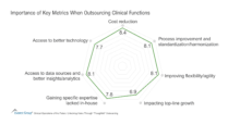 Importance of Key Metrics When Outsourcing Clinical Functions