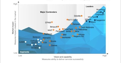 Life Sciences Digital Services PEAK Matrix® Assessment 2025
