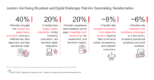 Lenders Are Facing Structural and Digital Challenges That Are Constraining Transformation