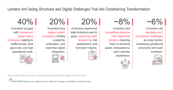 Lenders Are Facing Structural and Digital Challenges That Are Constraining Transformation