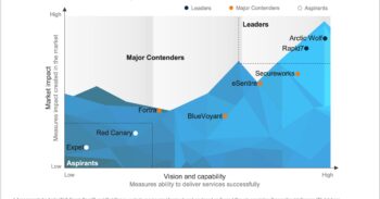 Managed Detection and Response (MDR) Services Specialists PEAK Matrix® Assessment 2025