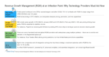 Revenue Growth Management at an Inflection Point - Why Technology Providers Must Act Now