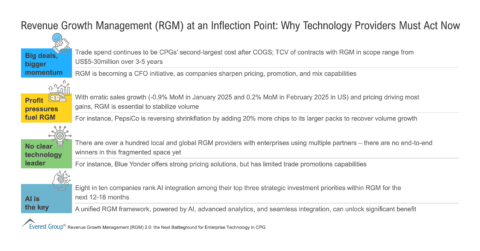 Revenue Growth Management at an Inflection Point - Why Technology Providers Must Act Now