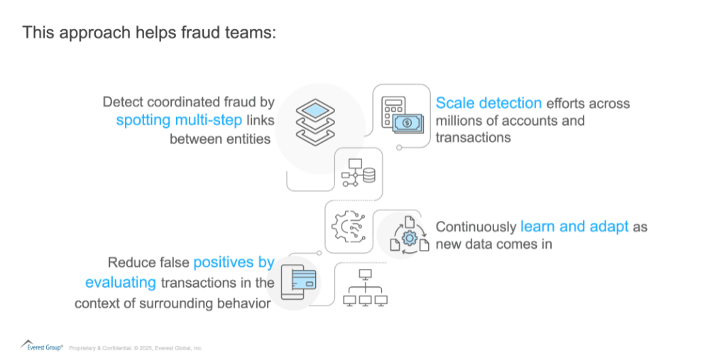 Tracing Digital Breadcrumbs: How Graph Neural Networks Are Reshaping Fraud Management | Blog 1 Screenshot 2025 06 02 100136