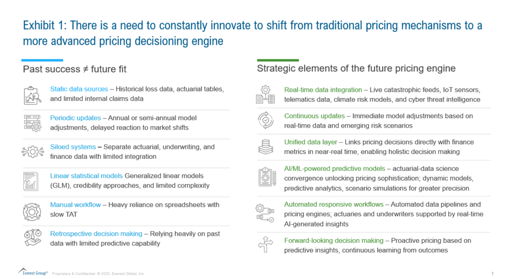 Advancing Rating & Pricing Decision Intelligence: A Strategic Imperative for Next-Gen P&C Insurers | Blog 1 Screenshot 2025 06 02 101835